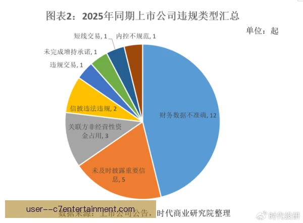 竖屏集锦监管动向受关注，平台内容规则持续调整